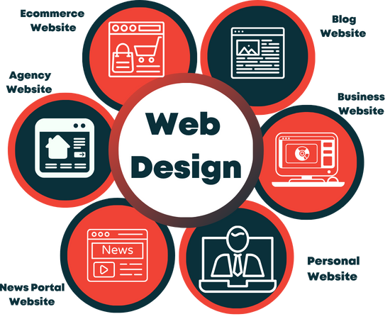 webs design