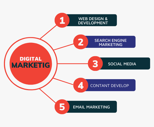 Digital Marketing Agency in Bangladesh - RuAsh IT