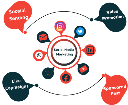 Social Media Marketing agency